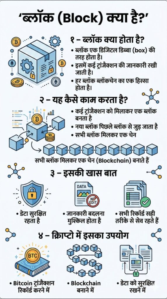 What is Block in Hindi Infographic