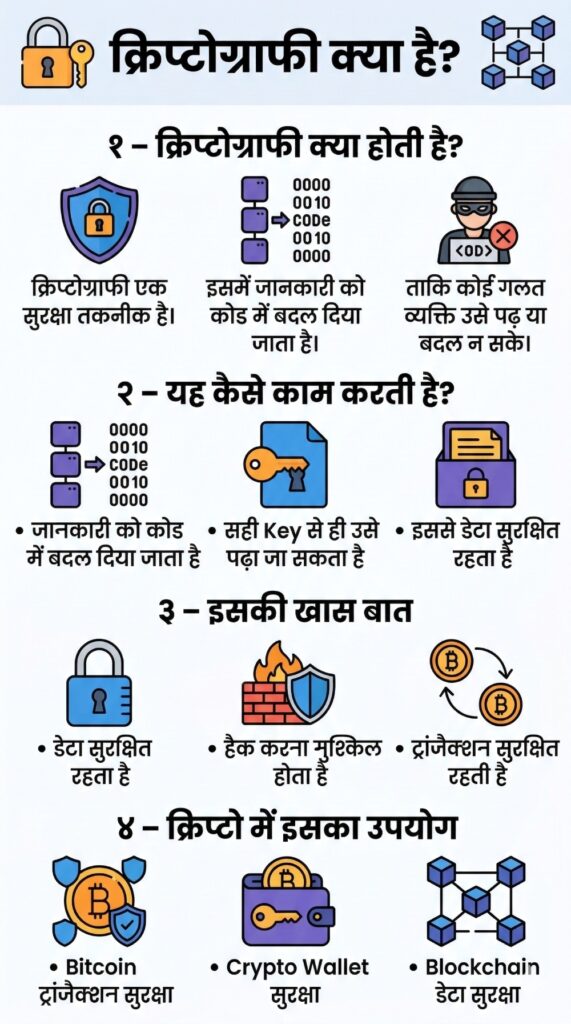 What is Cryptography in Hindi Infographic