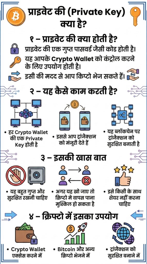 What is Private Key in Hindi Infographic