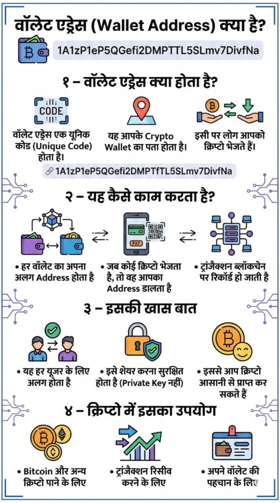 What is Wallet Address in Hindi Infographic